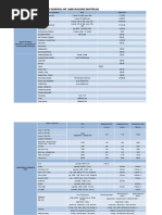 Amenities Guidelines 