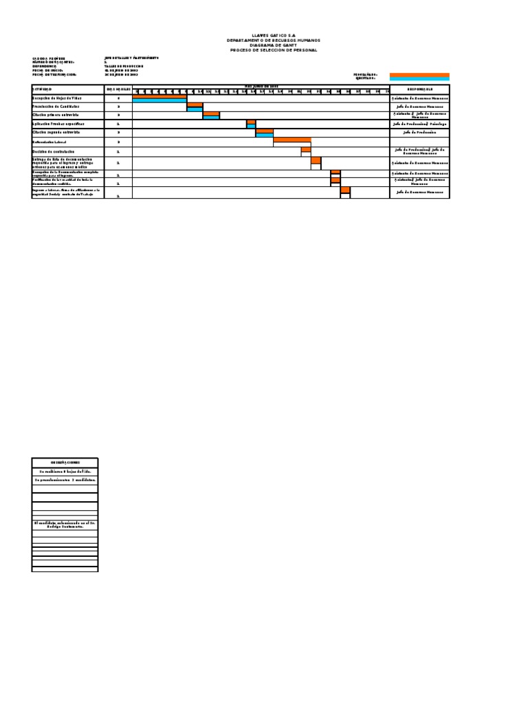 DIAGRAMA DE GANTT Gestión de recursos humanos