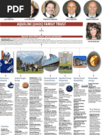 Download The Aquilini Empire by The Vancouver Sun SN166206833 doc pdf