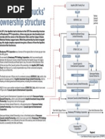 Download Vancouver Canucks ownership structure by The Vancouver Sun SN166206884 doc pdf