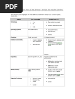 Download Difference Between QC-TD 8 by Naveen Lohchab SN16622890 doc pdf