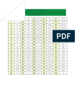 Roman Numerals Chart 1