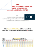 Tabel Volume Kubikasi Kayu (Meter Kubik, M 3) Dari Tinggi Batang Pohon Terukur Dari Banir, T (Meter)