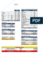 Summary of rental expenses