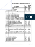 Table: 7.3 - Machine Components of Various Item Rates: SSR 2012