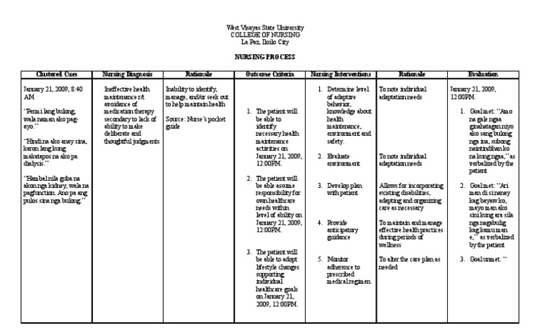 West Visayas State University Ineffective Health Maintenance | PDF ...