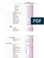 SCES PTA budget 2013-14