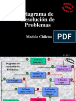 Diagrama de Resolucion de Problemas Comiico