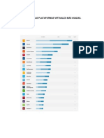 Top 10 de Las Plataformas Virtuales Más Usadas