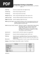 String Functions