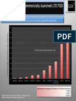 LTE Spectrum Used in Commercially Launched LTE FDD Networks