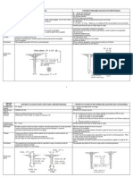 12_Resumen_Cimentaciones_Profundas