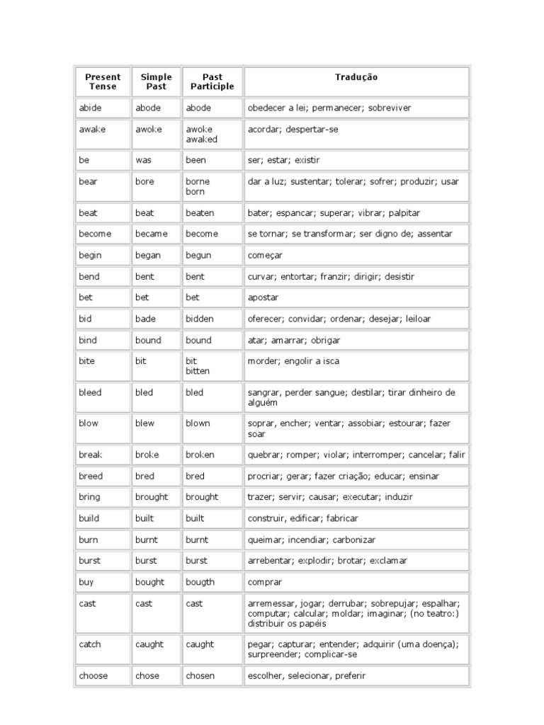 Lista de Verbos Irregulares em Inglês | PDF | Indústrias | Roupas