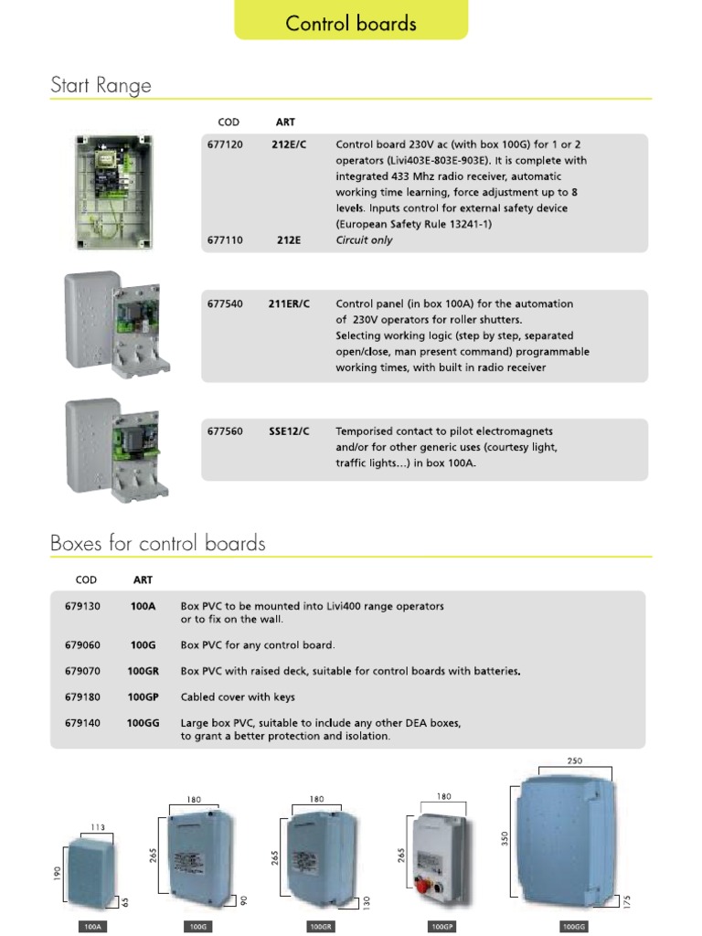 Control Panels Start Range | PDF