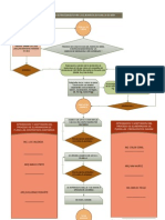 Visio-Organigrama Para Proceso de Planillaje