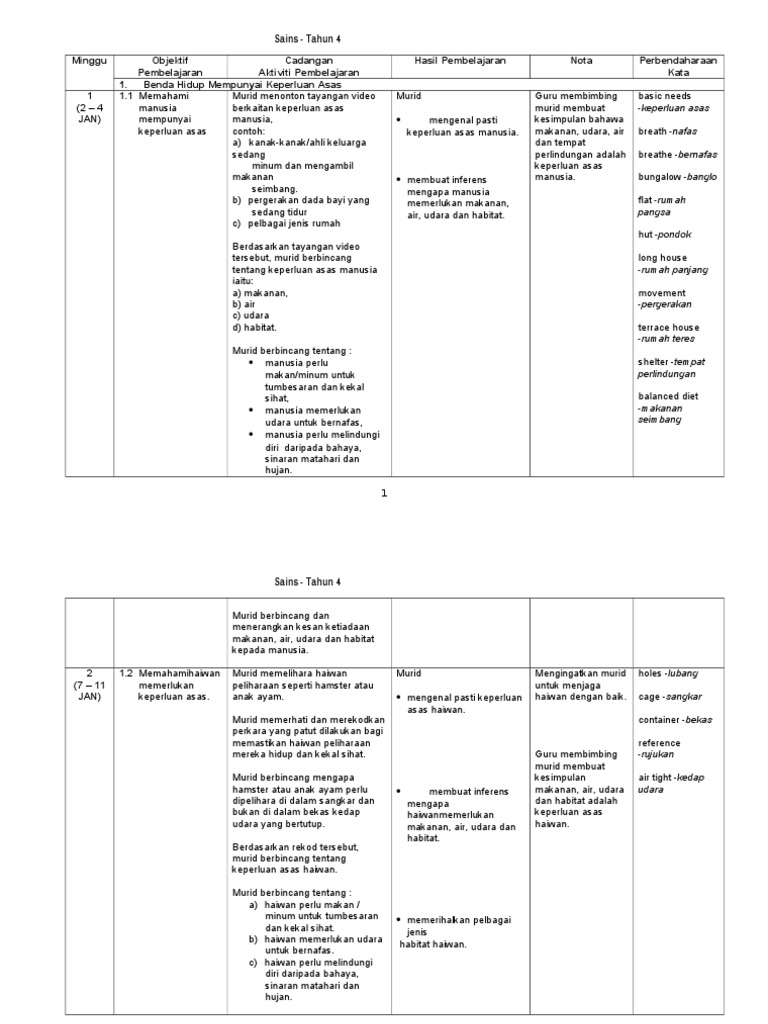 Rancangan Pengajaran Tahunan Sains Tahun 4 Pdf