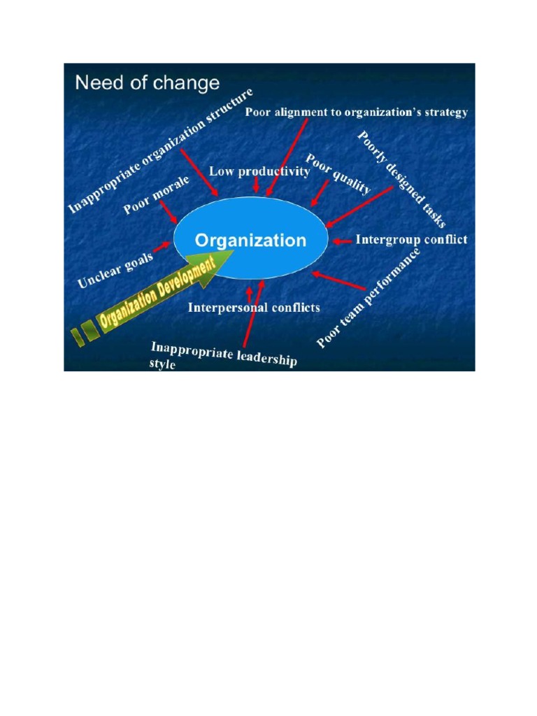 Organizational Change and Development | PDF | Organization Development ...