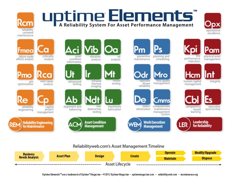 Up Time Elements