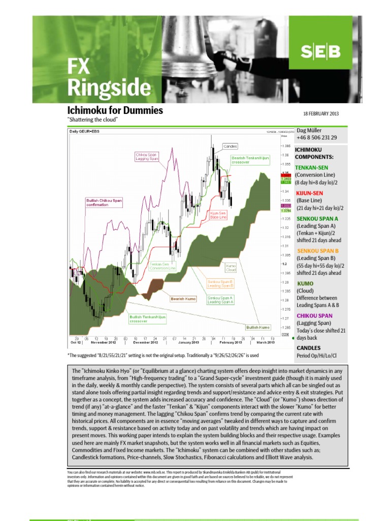 ICHIMOKU CHARTING TECHNICAL ANALYSIS PDF visual data 2
