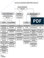 Carta Organisasi JKR CKM 2013