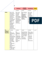 Powerpoint Rubric: Element Exemplary Proficient Partially Proficient Unsatisfactory Points Research and Note Taking
