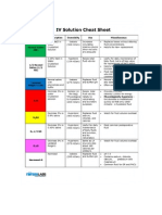 IV Fluid