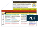 Intro To Wellness-Lesson 5-Determinants of Health Group Project-MOST UPDATED