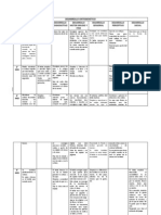 Desarrollo Ontogenetico (Cuadro)