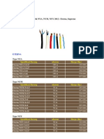 Harga Kabel Listrik