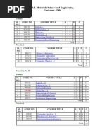 Download BE Materials Science  Engineering Syllabus - Velavan by VelavanMani SN16648556 doc pdf