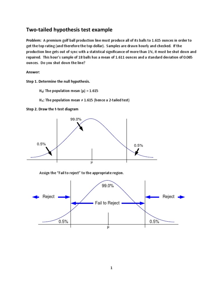 One-tailed vs two-tailed hypothesis image