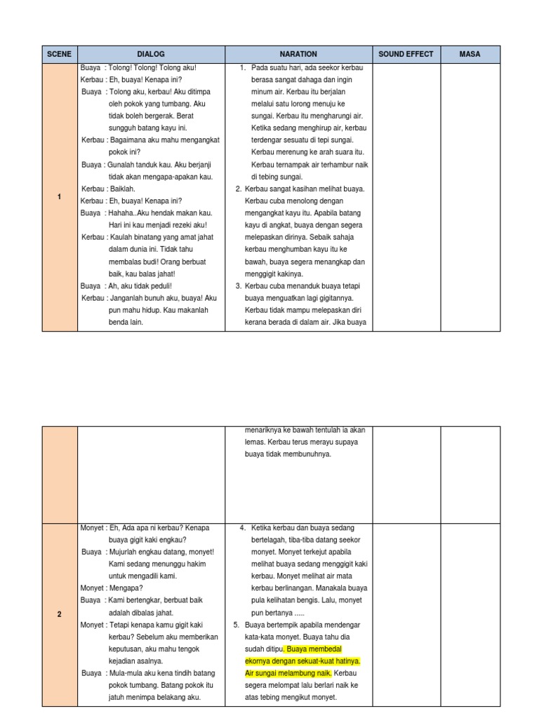 Dialog Buaya Tak Mengenang Budi
