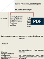 Autoridades coloniales españolas en América