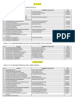 Publicacion Listas Inscritas A Las Elecciones Generales Internas 2013