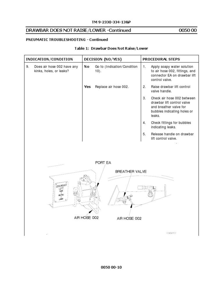 TM 9233033413P M1147 FMTVLHST TRAILER PART 3 Lubricant