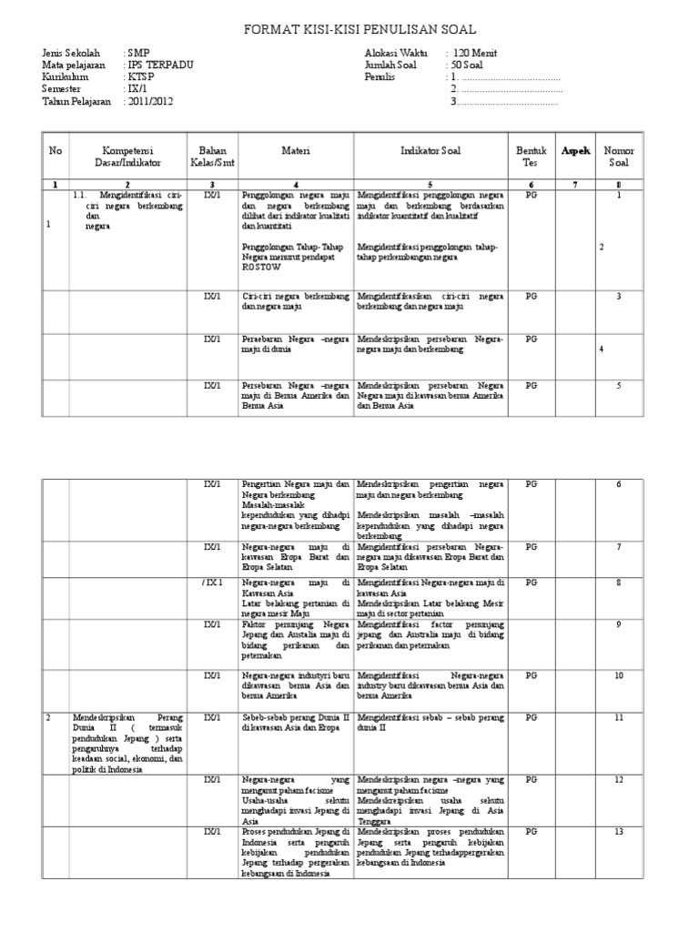 Soal Dan Kisi Kisi Ips Usbn Ips Kelas 9 Ktsp