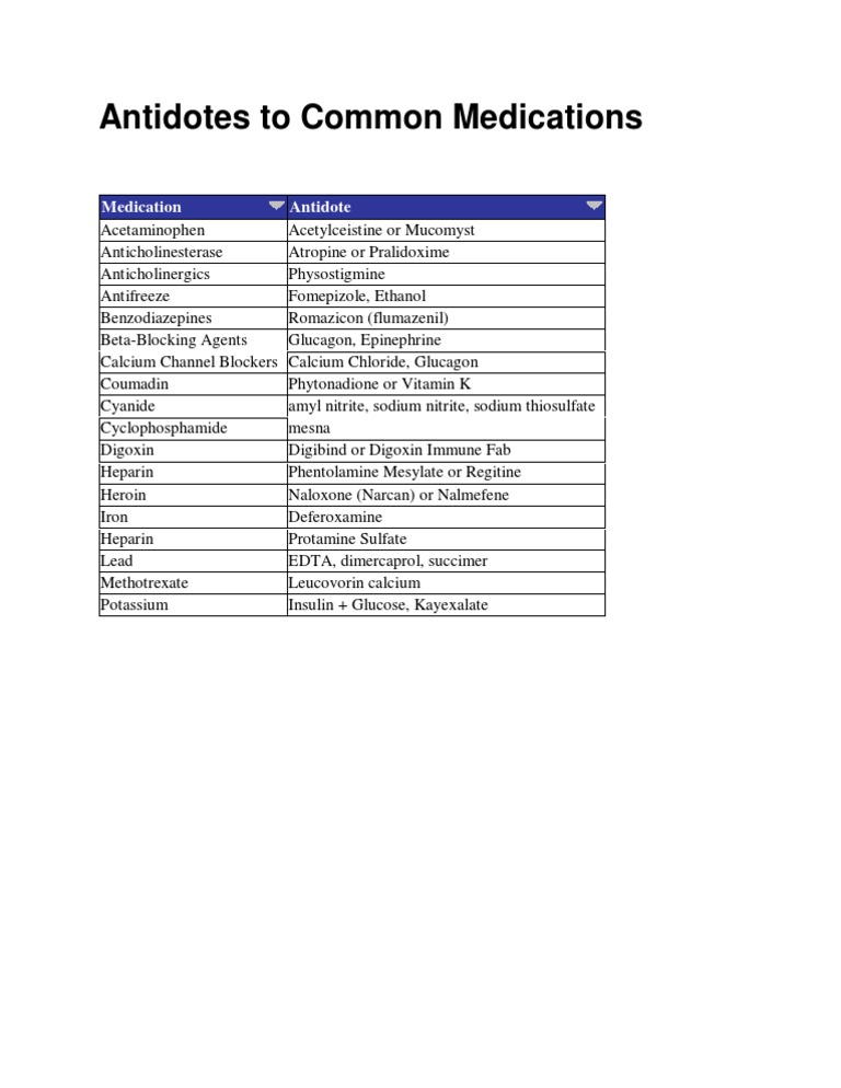 Antidotes for Common Medications | PDF