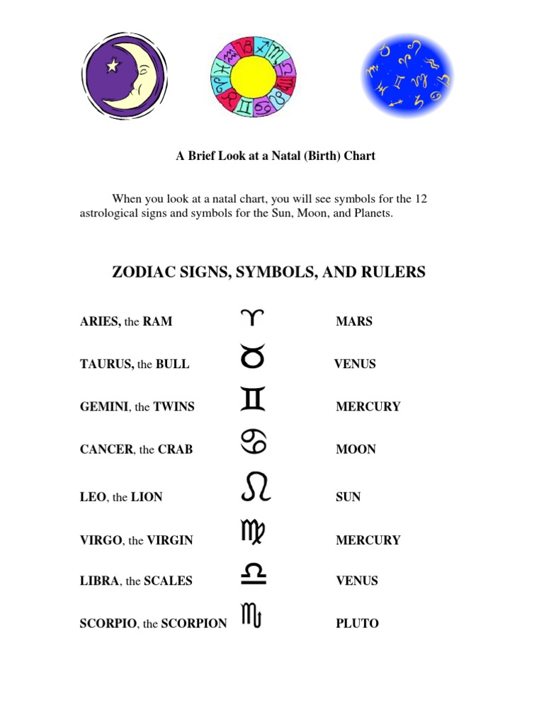 Zodiac Signs, Symbols, and Rulers A Brief Look at A Natal (Birth) Chart PDF Astrological