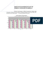 Comparison of Performance of Engineering Colleges Under University of Kerala