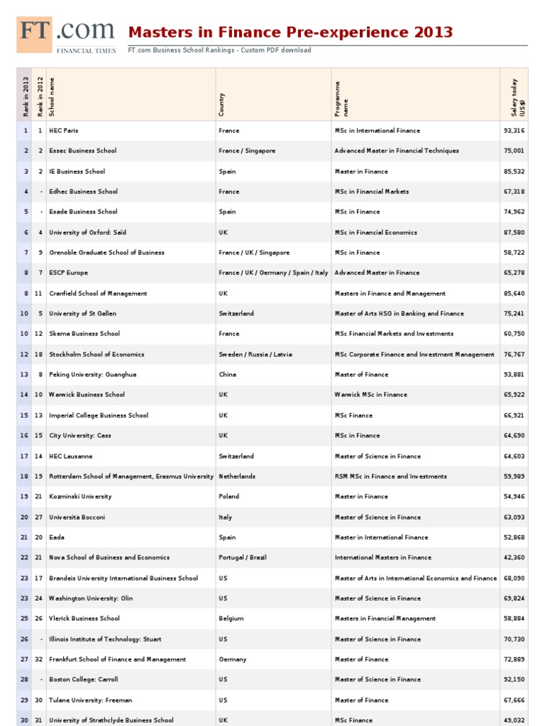 Masters in Finance Pre Experience 2013 | PDF | Master Of Science | Money