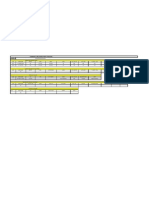 Karwar & Belekeri Port Position