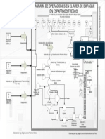 Gestion de Produccion en Un Diagrama de Operacion Esparrago