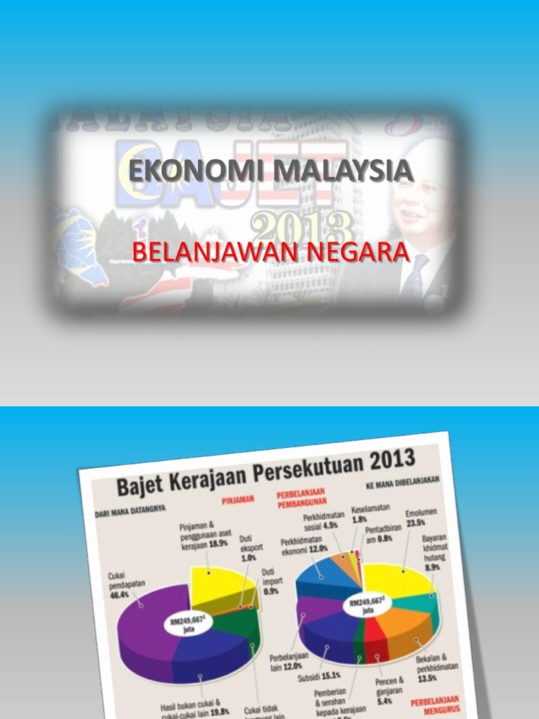 Belanjawan Negara Belanjawan Negara