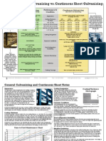 Hot-Dip Galvanizing Vs Continuous Sheet Galvanizing