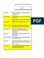 Jadual Kerja Penempatan Ting 1 2014