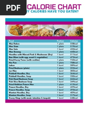 Food Calorie Chart Southeast Asian Cuisine Foods
