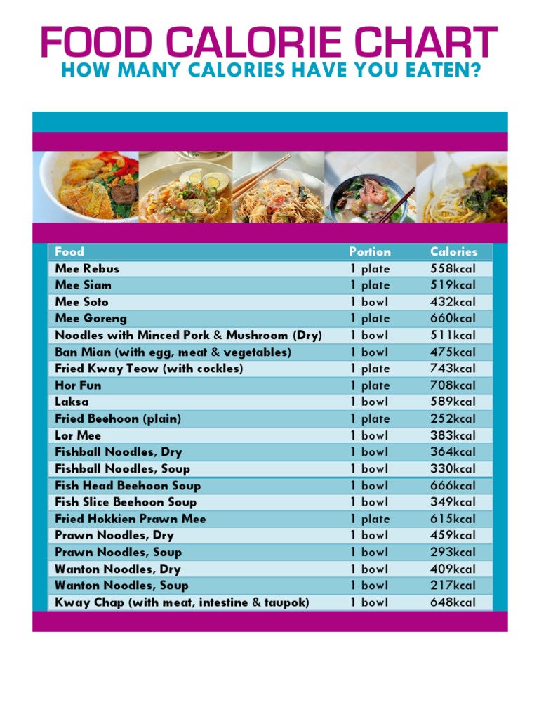 Food Calorie Chart Southeast Asian Cuisine Foods