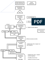 Diagrama de Flujo