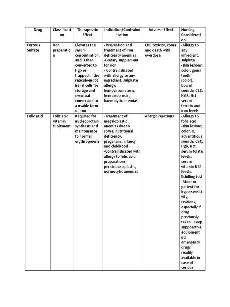 Drug Study PDF Anemia Hypertension