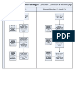 Agri Sales Discount Approval Process and Levels